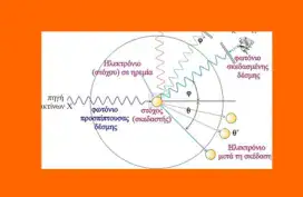 Παραλειπόμενα Φαινομένου Compton