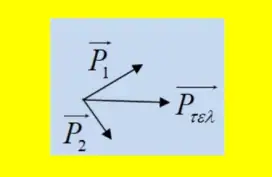 Τριγωνομετρική απόδειξη Πυθαγορείου;;