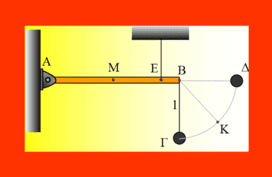 Η σφαίρα κινείται, ενώ η ράβδος ισορροπεί