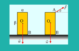 Ισορροπία μιας ορθογώνιας πλάκας