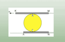 Δίσκος εκτελεί Κ.Χ.Ο. σε σχέση με δύο κινούμενες ράβδους
