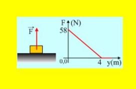 Κίνηση με μεταβλητή κατακόρυφη δύναμη.