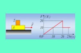 Η επιτάχυνση και οι τριβές.