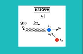 Ταλάντωση – πλαστική κρούση – ομαλή κυκλική κίνηση