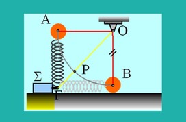Από κίνηση σε τεταρτοκύκλιο, σε ταλάντωση