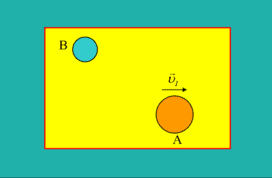 Μια σύγκρουση και οι κινητικές ενέργειες