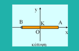 Όταν σπάει ο άξονας…
