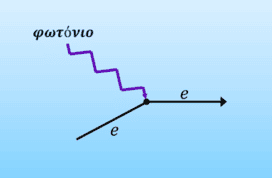 Ισχύει η ΑΔΟ στο φωτοηλεκτρικό φαινόμενο;