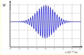 Η αβεβαιότητα σε ένα «τραπεζικό πακέτο»