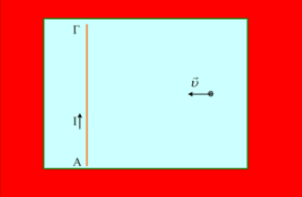 Κίνηση φορτίων σε δύο πεδία