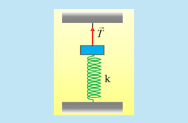 Ενέργειες ελατηρίου και ταλάντωσης