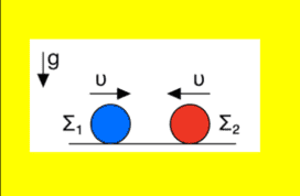 Κεντρική ελαστική κρούση