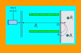 Δύο ιόντα και ο φασματογράφος μάζας