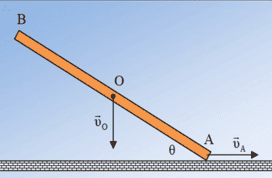 Η ράβδος γλίστρησε