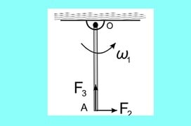 Αρχές Διατήρησης vs Νόμοι του Νεύτωνα