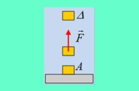 Ρυθμοί μεταβολής κατά την κατακόρυφη κίνηση σώματος.