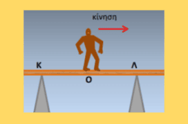 Διαγώνισμα σε όλη την ύλη 2021(β)