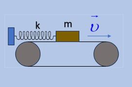 Η ελάχιστη ταχύτητα του ιμάντα
