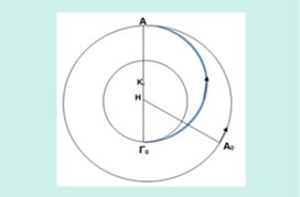 Από τη γη στον Άρη με ομαλή κυκλική κίνηση