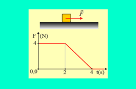 Μεταβλητή δύναμη και ορμή