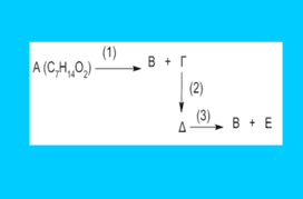 Παγκύπριες εξετάσεις στη Χημεία. 2024