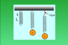 Η περίοδος και η ενέργεια σε μια αατ