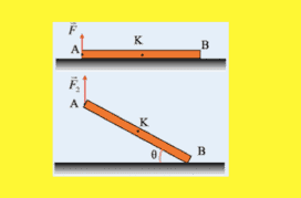 Τρεις ισορροπίες μιας δοκού
