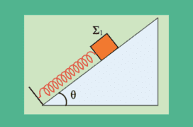 Δυο ταλαντώσεις σε κεκλιμένο επίπεδο