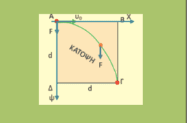 Καμπυλόγραμμες, επί λείου επιπέδου
