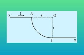 Τρία τμήματα αγωγού και το μαγνητικό τους πεδίο
