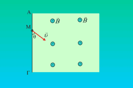 Είσοδος υπό γωνία, αλλά κάθετα στις δυναμικές γραμμές.