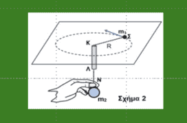 Διαγώνισμα Μαρτίου Στερεό μέχρι Laplace