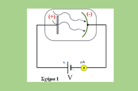 Ρεύμα κόρου