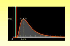 Εργασία με την προσομοίωση «Φάσμα μελανού σώματος»