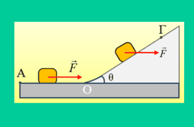 Το σώμα τραβά την ανηφόρα