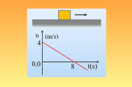 Ευρήματα από ένα διάγραμμα ταχύτητας