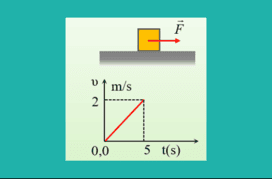 Αλλάζοντας το μέτρο της ‎δύναμης