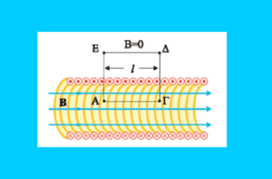 Τι σημαίνει «εξετάζω τη θεωρία»;