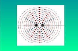 Συμβολή κυμάτων. Διακροτήματα