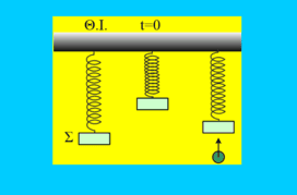 Μια Κρούση και δύο Ταλαντώσεις