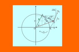 Η Φυσική Της Σπείρας Του Αρχιμήδη
