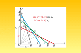 Η σκάλα που γλιστρά χωρίς τριβές (νέο)