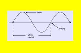 Στάσιμο κύμα
