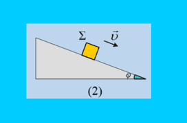 Ένα σώμα σε δύο κεκλιμένα επίπεδα.