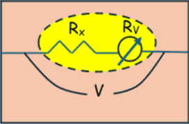 Υπερβαίνοντας το όριο