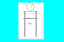 Αυτεπαγωγή σε κυκλικό αγωγό