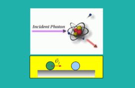 Φαινόμενο  Compton – Ελαστική κρούση.