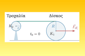 Δίσκος – τροχαλία και μεταφορά ενέργειας