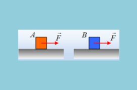Κίνηση σε λείο και μη επίπεδο.