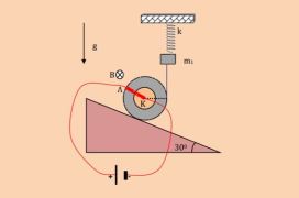Laplace vs στατική τριβή.